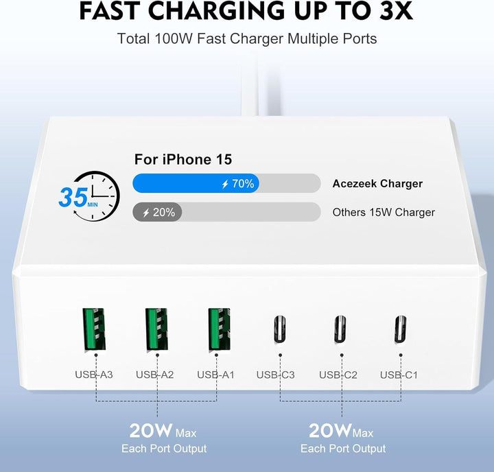 USB C Ladegerät, 100W 6-Port USB Ladegerät Mehrfach, Schnellladegerät PD 3.0, USB-C Ladestation für