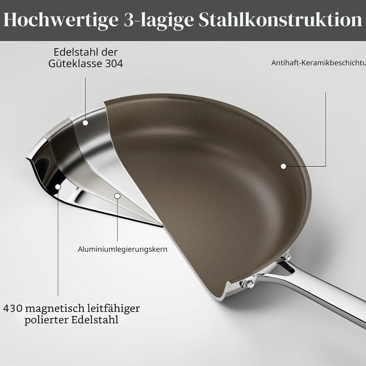 Innerwell Titan Keramik Bratpfanne 24 cm, Induktion Pfanne mit Deckel, Edelstahl Pfanne mit Antihaft