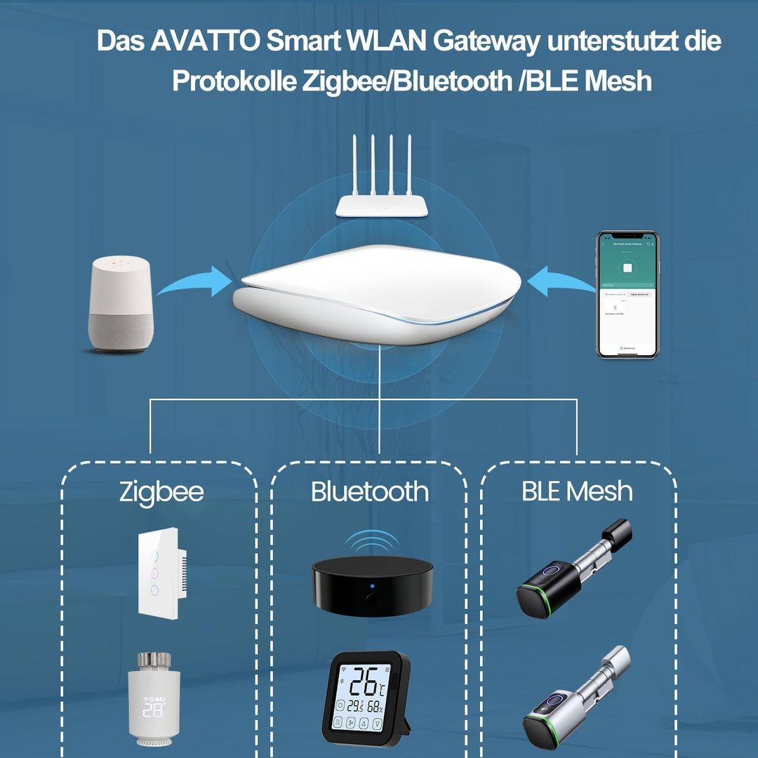 AVATTO Zigbee und Bluettoot Dual-Mode Gateway Hub für AVATTO-Türschloss und Thermostat.Kompatibel mi
