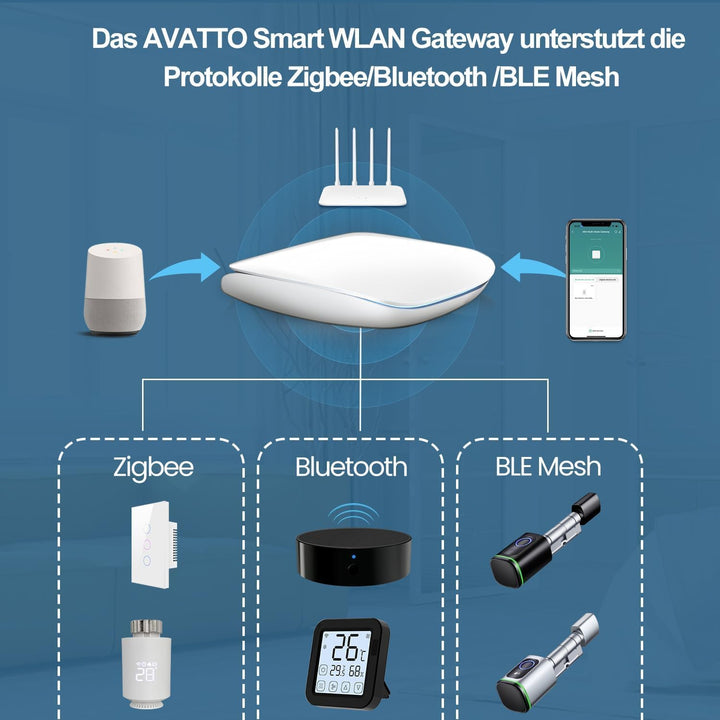 AVATTO Zigbee und Bluettoot Dual-Mode Gateway Hub für AVATTO-Türschloss und Thermostat.Kompatibel mi
