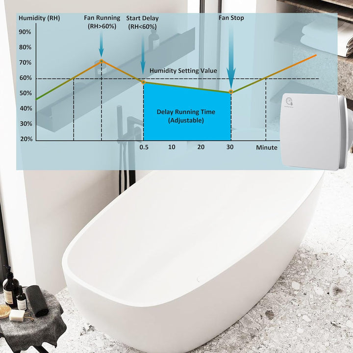 Hose Vary Badlüfter mit Feuchtigkeitssensor 100mm, Leise Badlüfter Fensterventilator Abluft Wandvent