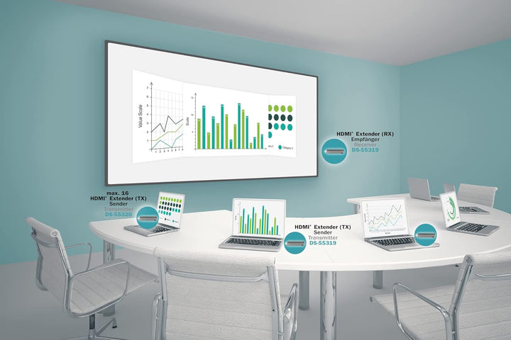 DIGITUS Click & Present Mini – HDMI-Transmitter – Für Kabelloses Präsentationssystem – Kein Treiber