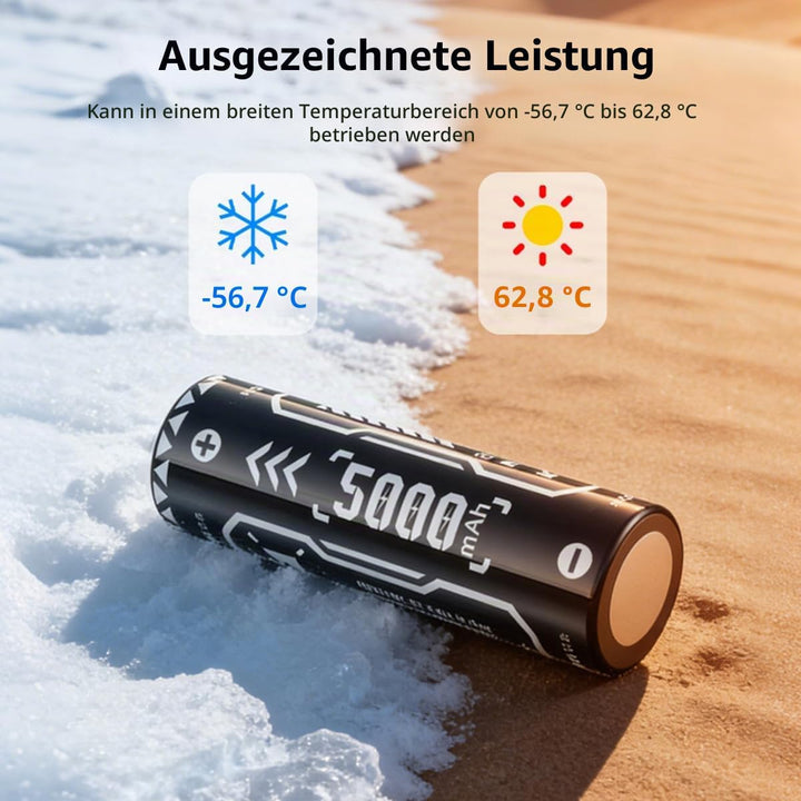 Power Bank Abnehmbarer Akku SchnellladegeräT 22.5w 20000mAh Zwei-Akku-Pack Mit C-C＆C-L Kabel, Tragba