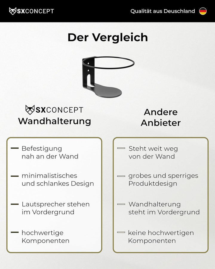 SX-Concept Wandhalterung für Apple HomePod | Gerade-Variante | Minimalistisches Design | geringer Wa