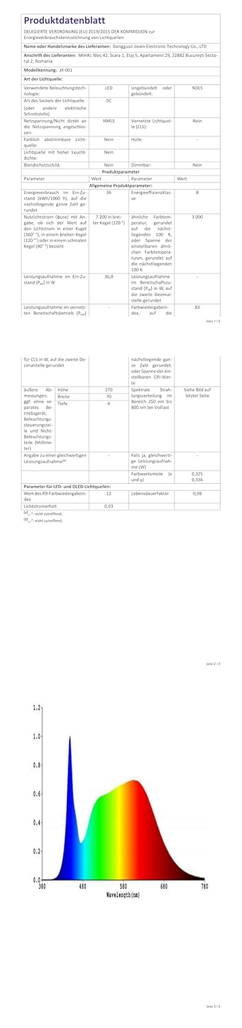 PiPiCat LED Pflanzenlampe, Pflanzenlicht mit 80 LEDs, 3000K/5000K/660nm Vollspektrum, 10 Helligkeits