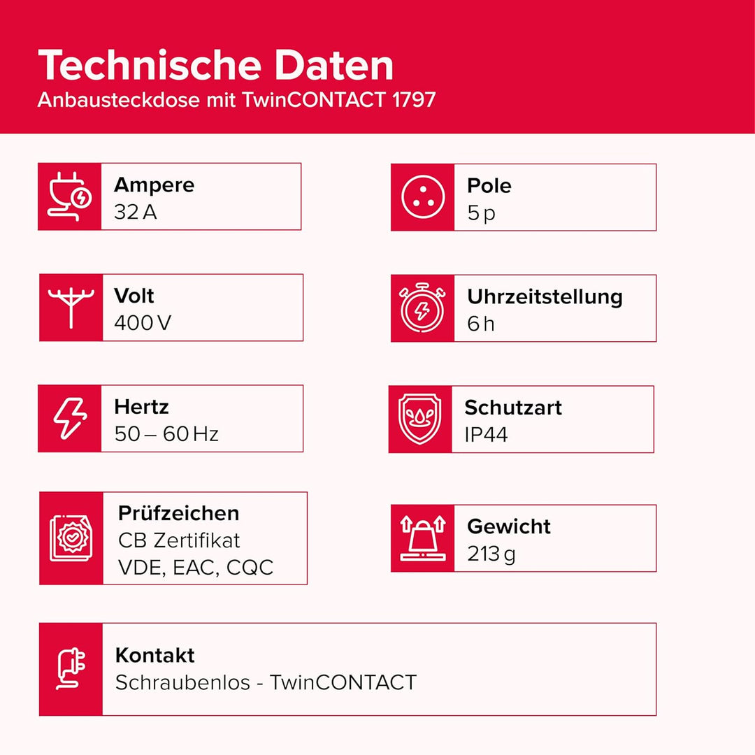 Mennekes 1797 grau, rot – -Steckdose 32 A, 50 – 60, 75 mm, 92 mm, 75 mm