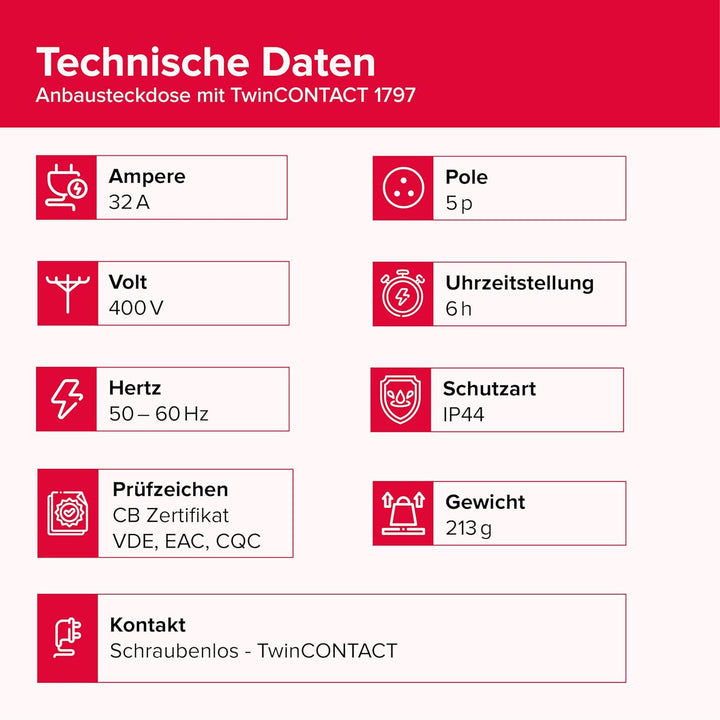 Mennekes 1797 grau, rot – -Steckdose 32 A, 50 – 60, 75 mm, 92 mm, 75 mm