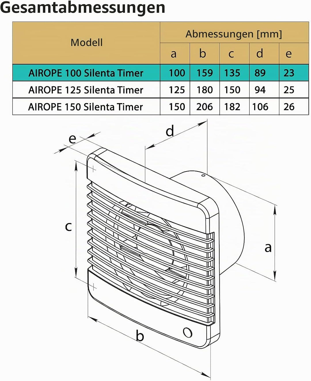 Timer,100 mm Abluftventilator mit Rückschlagventil + Integriertes Moskitonetz,Low Wattage,7 W,Wenig