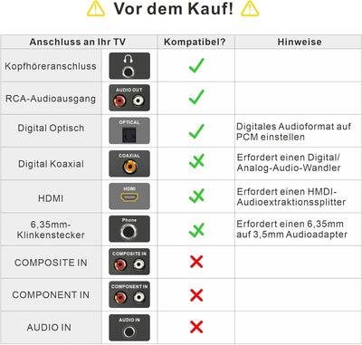 SIMOLIO Funklautsprecher für Fernseher Kabellos, 2.4GHz Tragbarer TV Lautsprecher für Senioren, Perf