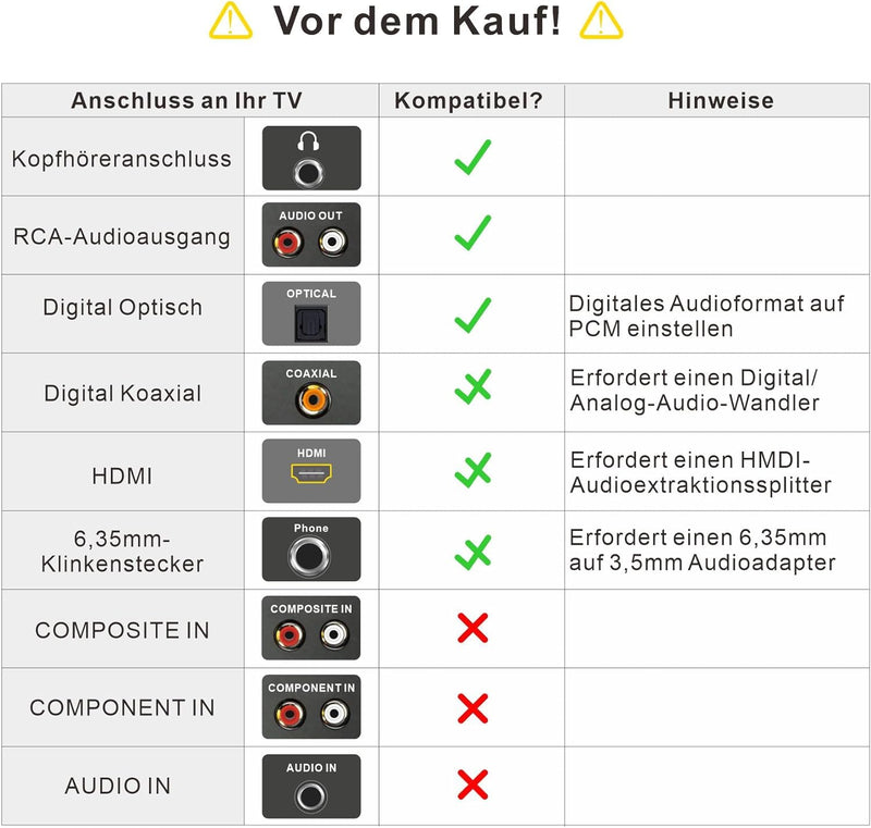 SIMOLIO Funklautsprecher für Fernseher Kabellos, 2.4GHz Tragbarer TV Lautsprecher für Senioren, Perf