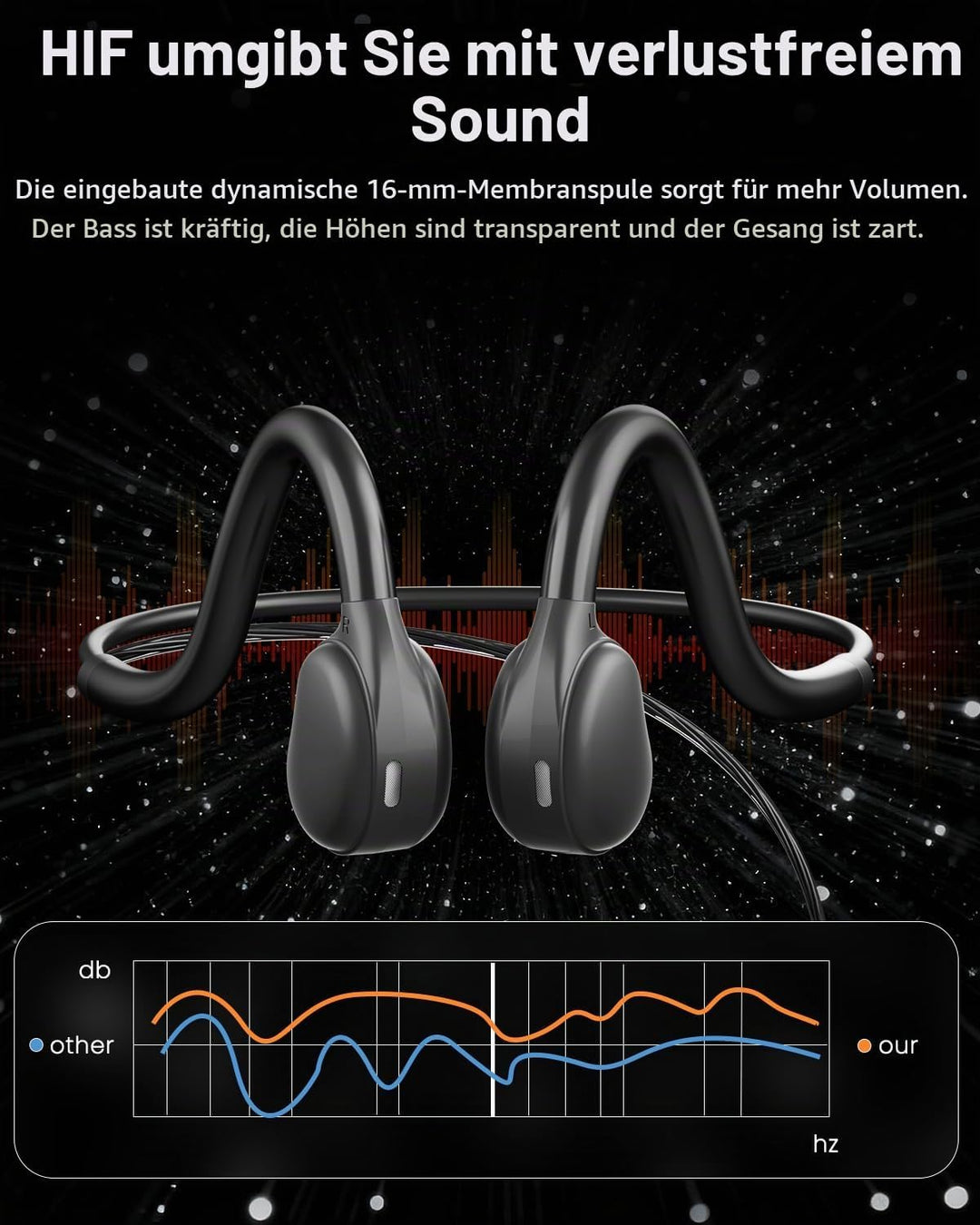 ANSTEN Bluetooth Headset mit Kabel (3,5mm/USB) Für PC/Telefon, Ultra Komfort, Open Ear USB Headset m