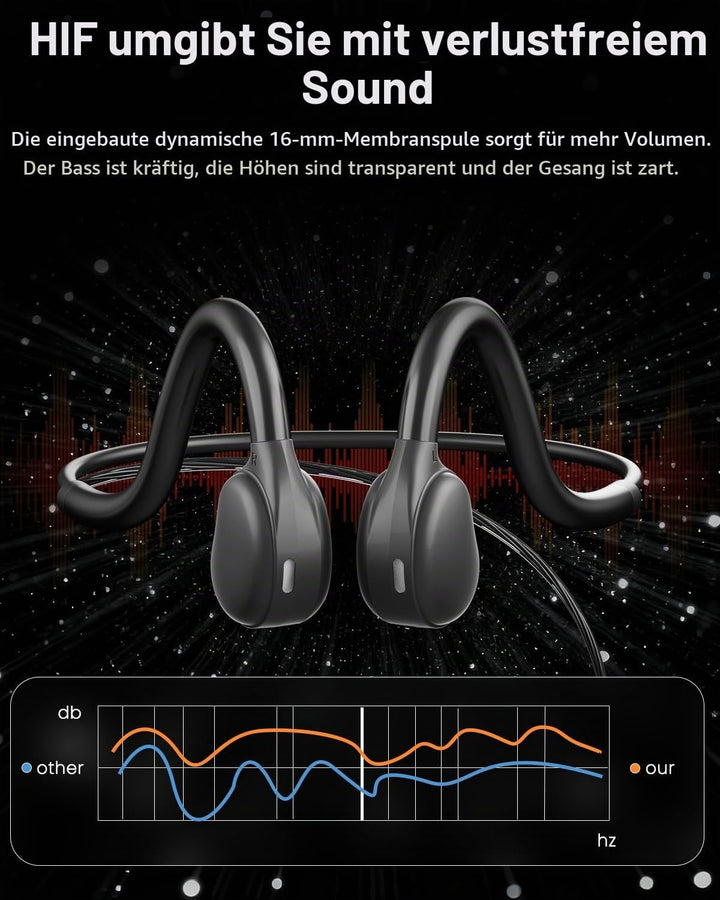 ANSTEN Bluetooth Headset mit Kabel (3,5mm/USB) Für PC/Telefon, Ultra Komfort, Open Ear USB Headset m