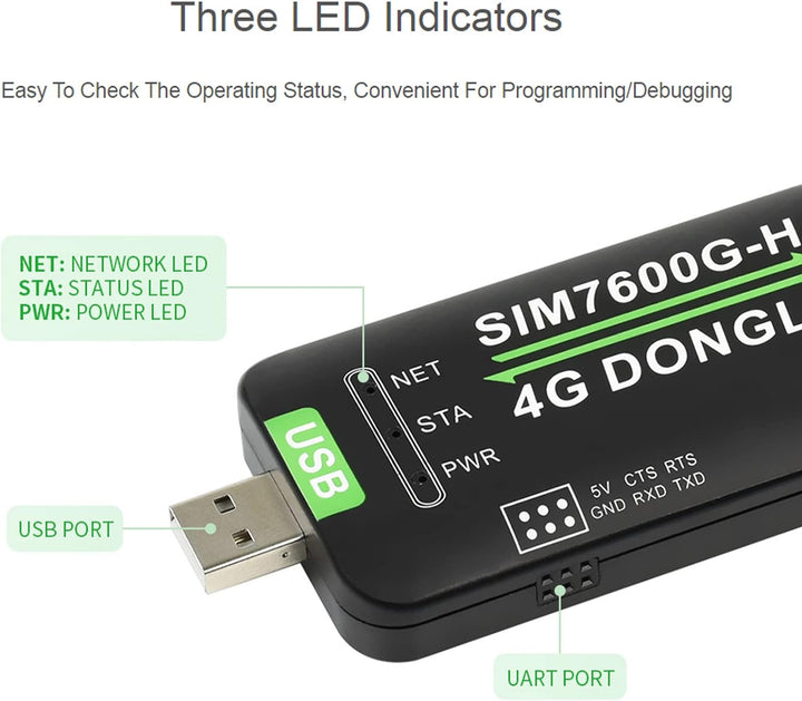 VBESTLIFE 4G LTE USB Dongle, 4G DONGLE Modul USB UART Kommunikationsunterstützung 2G 3G 4G 50Mbps Up