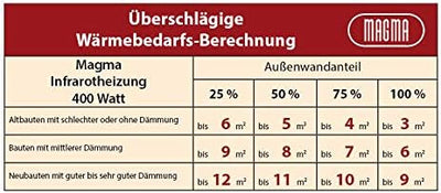 Magma® Naturstein-Infrarotheizung Granit 400 - Deutscher Hersteller seit 1992 - Magmaheizung mit 10