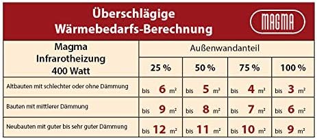 Magma® Naturstein-Infrarotheizung Granit 400 - Deutscher Hersteller seit 1992 - Magmaheizung mit 10