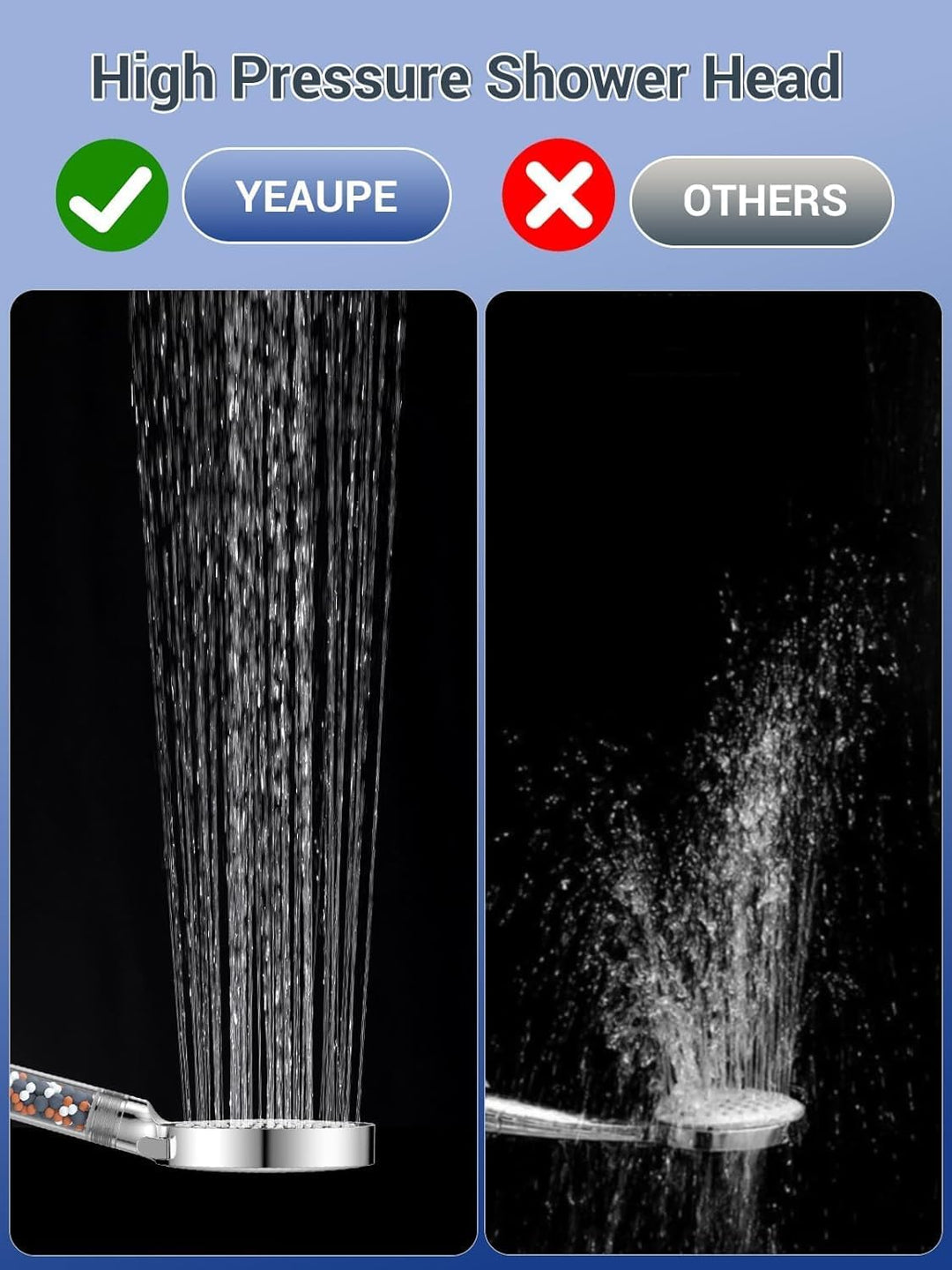 Duschkopf Wassersparend 9,5L/Min,YEAUPE Wassersparender Duschkopf mit Filter, Regendusche Duschkopf