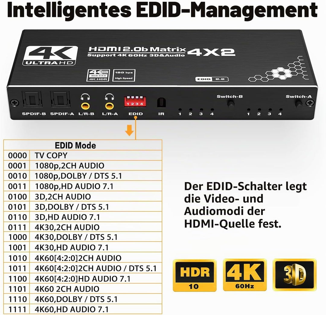 HDMI Matrix 4x2 - Tendak 4 In 2 Out HDMI Switch Matrix 4K@60Hz HDMI Splitter Umschalter + Optisch SP