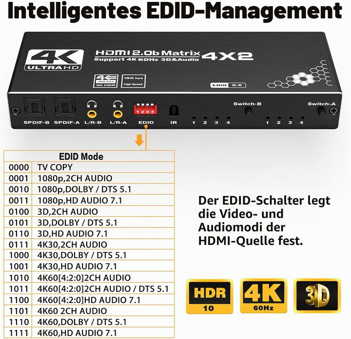 HDMI Matrix 4x2 - Tendak 4 In 2 Out HDMI Switch Matrix 4K@60Hz HDMI Splitter Umschalter + Optisch SP