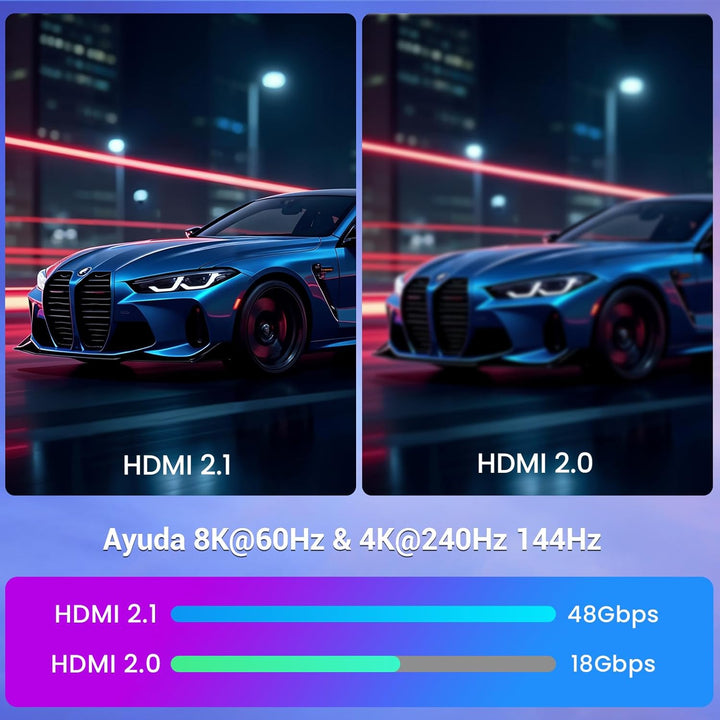Etseinri 10K 8K HDMI 2.1 Kabel 1M+1.5M, Zertifiziert 48Gbps Ultra High Speed HDMI® Kabel 4K 240Hz 16