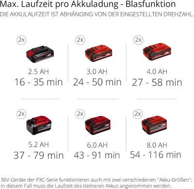 Einhell Akku-Laubsauger GE-CL 36/230 Li E-Solo Power X-Change (Lithium-Ionen, 36 V, Saug-/Blasfunkti