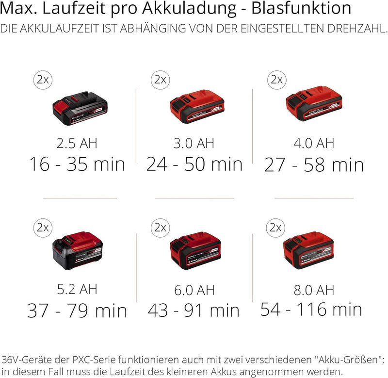 Einhell Akku-Laubsauger GE-CL 36/230 Li E-Solo Power X-Change (Lithium-Ionen, 36 V, Saug-/Blasfunkti