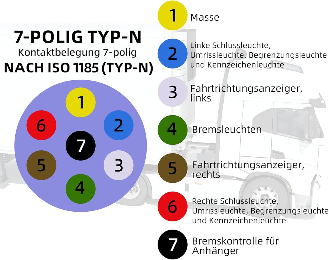LKW Kurzadapter 24V – 15-p olig Steckdose auf 2X 7-polig Stecker Verteiler für Anhänger (15pol auf 2