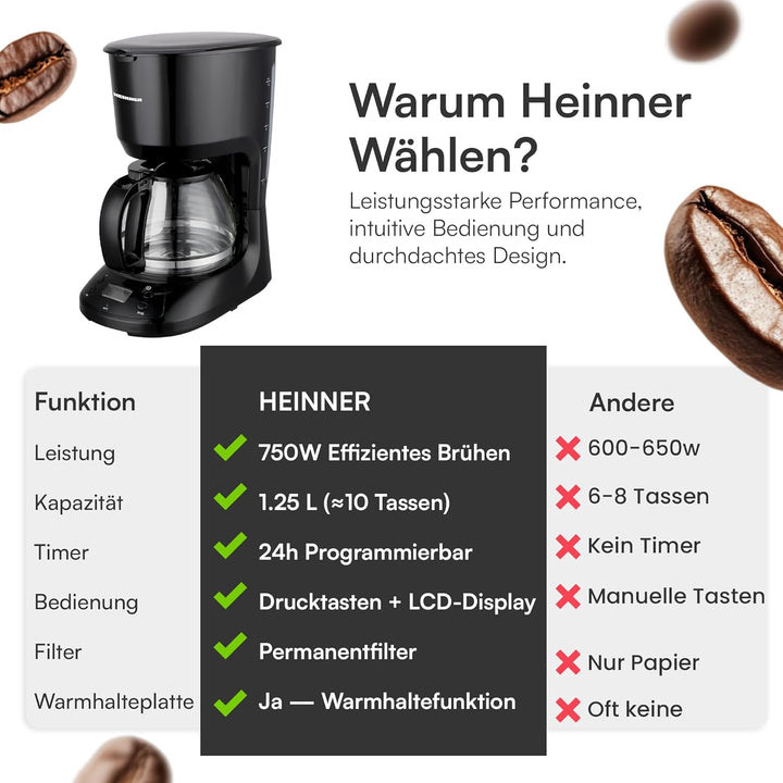 HCM-D750GCBK Digital Coffee Maker with LCD Display, Anti-Drip Function, Black Chatt & 3-Year Warrant