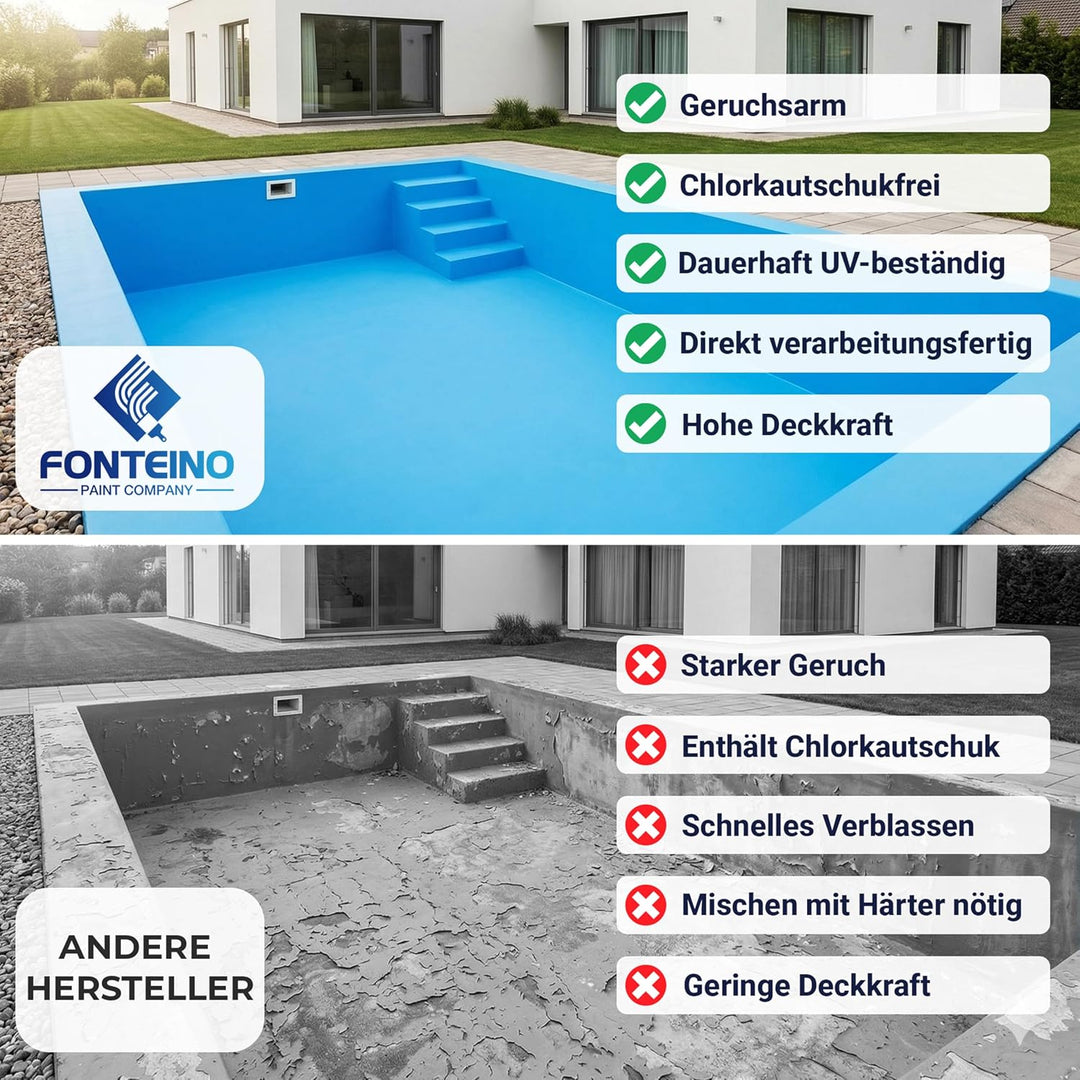 Fonteino Schwimmbadfarbe Poolfarbe Poolbeschichtung Beton Schwimmbeckenfarbe Weiss - 2,5L, Reinweiss