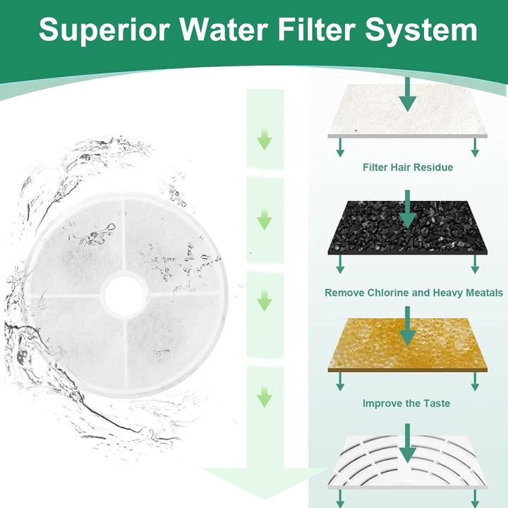 8 Stück Ersatzfilter für Trinkbrunnen, Katzenbrunnen Filter für 3L/100oz Katzenbrunnen ‎43742W ‎4374