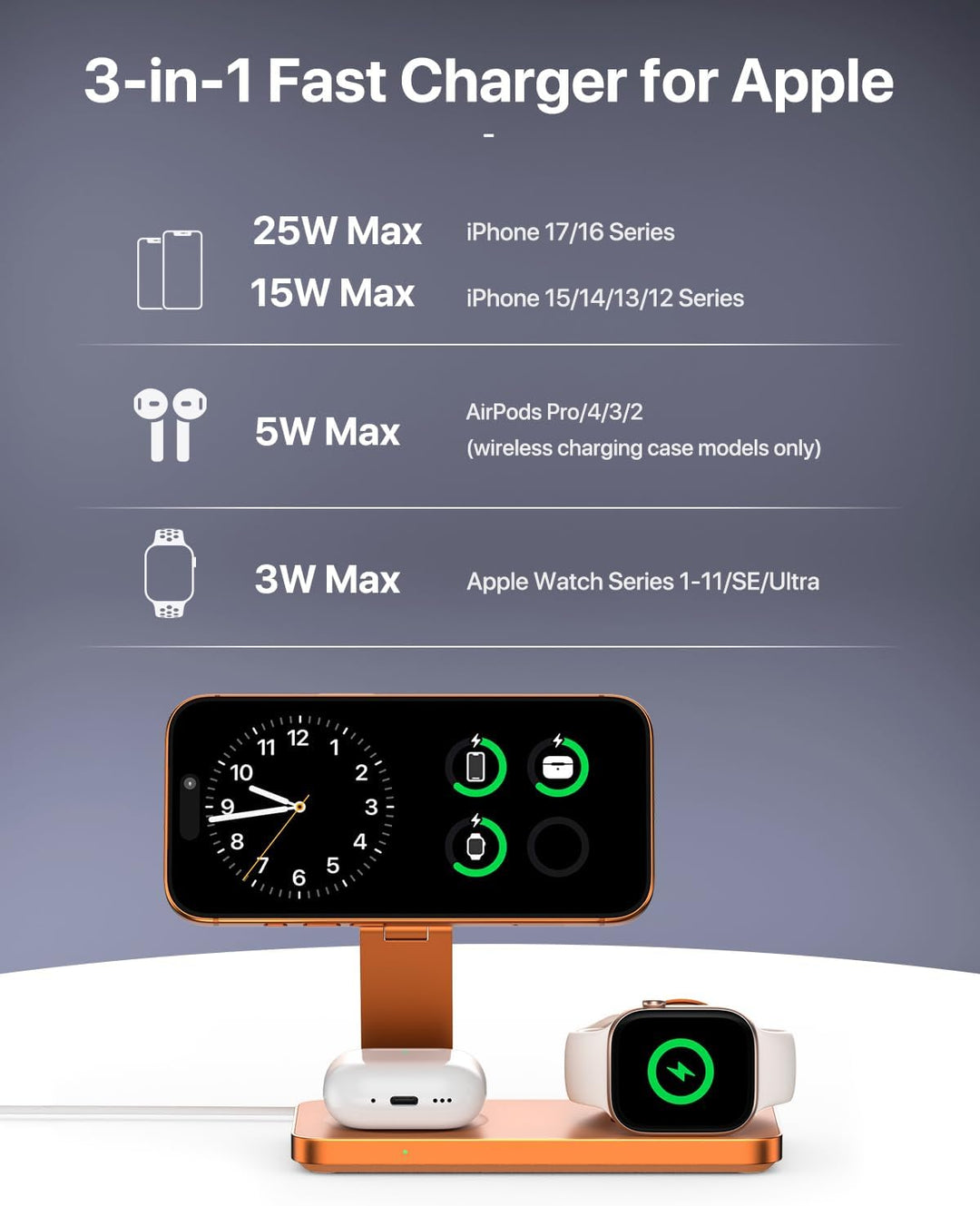Qi2.2 Ladestation Apple Watch und iPhone, Kompatibel mit Magsafe Ladegerät 25W, 3 in 1 iPhone Ladest