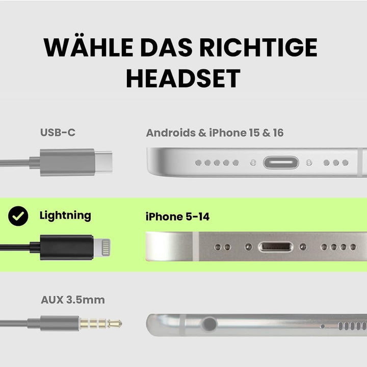Avantree L171 - Kabel Ohrhörer mit Lightning Anschluss [MFi-zert.], Mikrofon und Lautstärkeregler, O