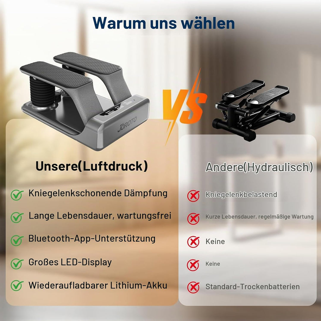 JOROTO Mini Stepper für Zuhause, Air Resistance, Bluetooth &amp; App Anbindung