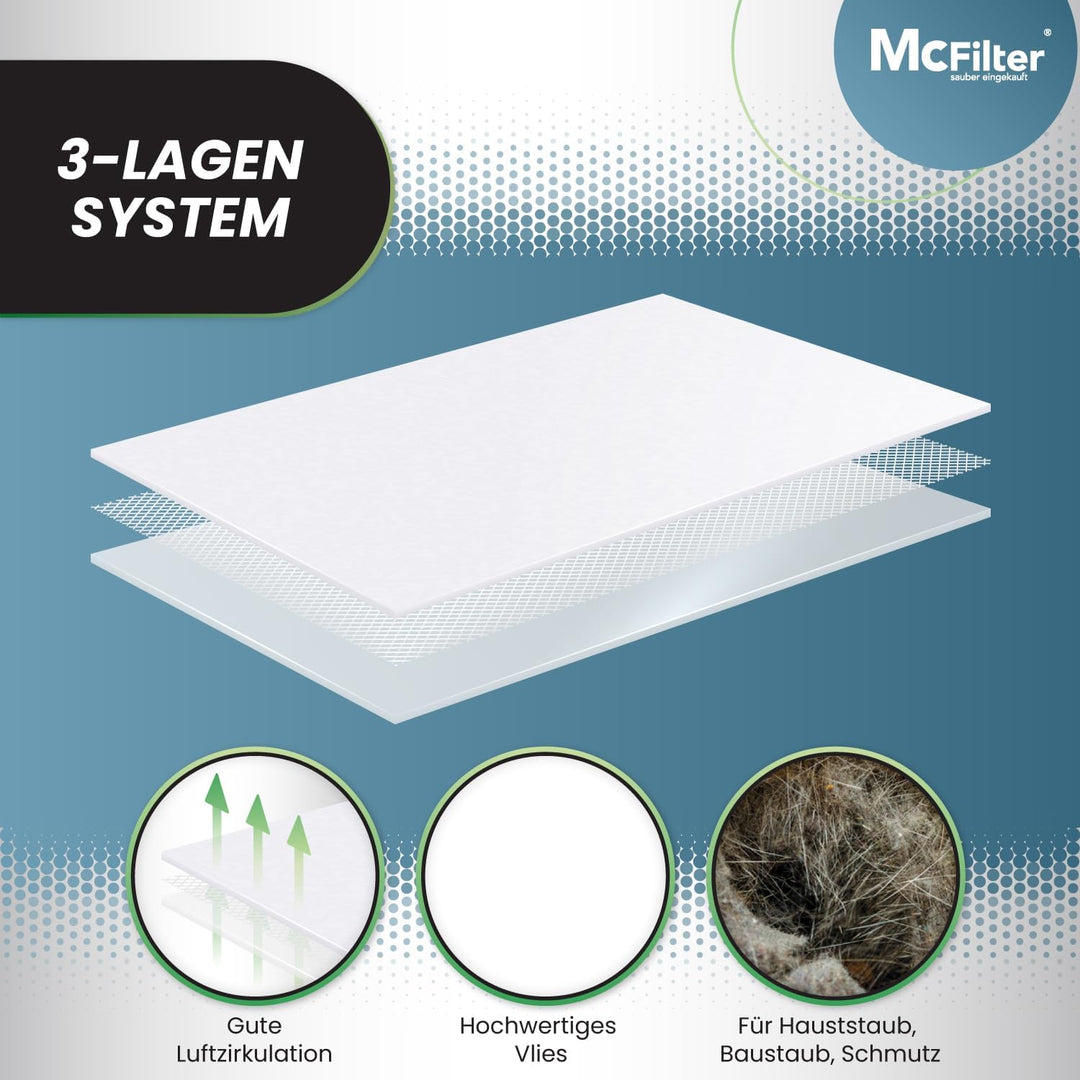 McFilter I 20 Staubsaugerbeutel kompatibel mit Kärcher WD2 Plus V-12/4/18/C, WD3 Serie V-17/4/20, KW