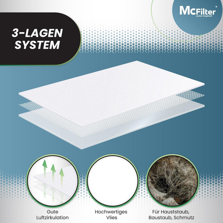 McFilter I 20 Staubsaugerbeutel kompatibel mit Kärcher WD2 Plus V-12/4/18/C, WD3 Serie V-17/4/20, KW