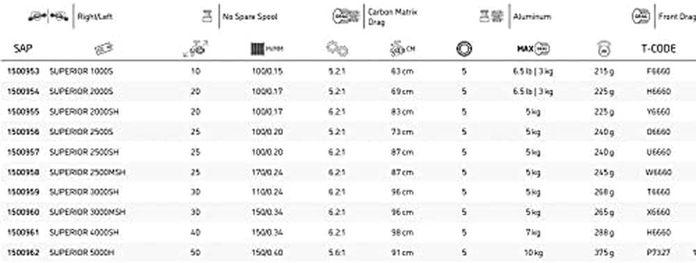 Abu Garcia Superior Spinnrolle 2500MSH, 2500MSH
