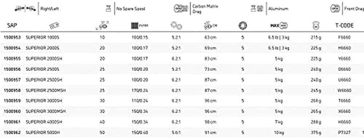 Abu Garcia Superior Spinnrolle 2500MSH, 2500MSH