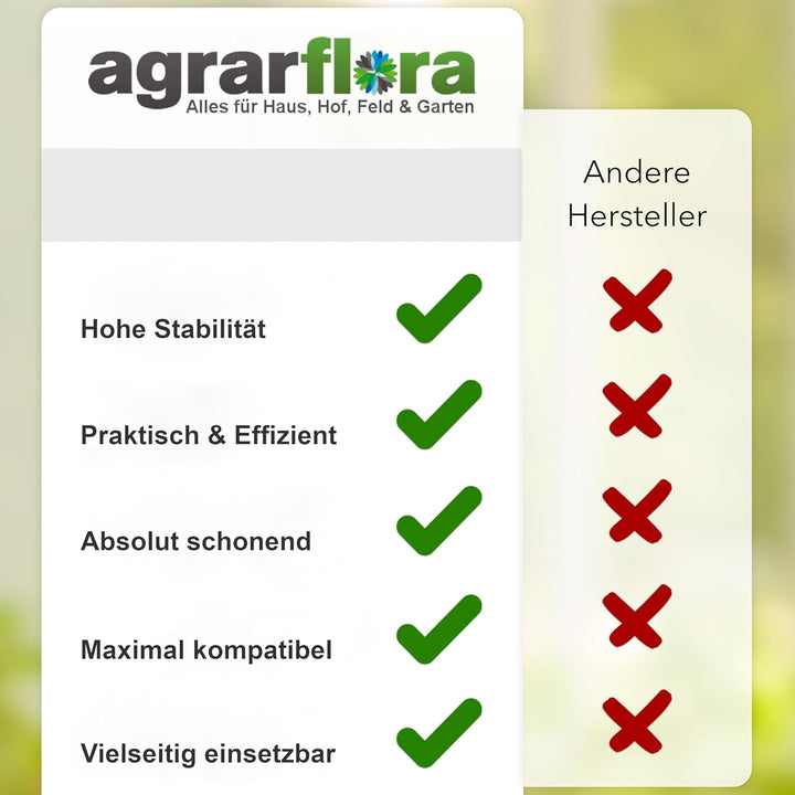 Premium Laubbesen 40cm Spar Set - Widerstandsfähiger & Robuster Rechen für den Garten, Vielseitig ei