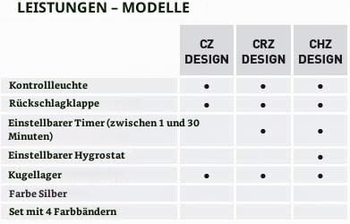 S &amp; p Silent-100 design Silent-100-chz Design Abluftventilator