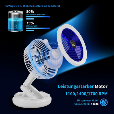 Mihoho Turbo-Ventilator,4-Geschwindigkeits-Luftzirkulator mit Licht, Akku-faltbarer Ventilator mit L