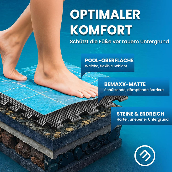 bemaxx Poolunterlage Poolmatte Unterlegmatte - 18 EVA Pool Matten Set: Bodenschutzmatte Puzzlematte