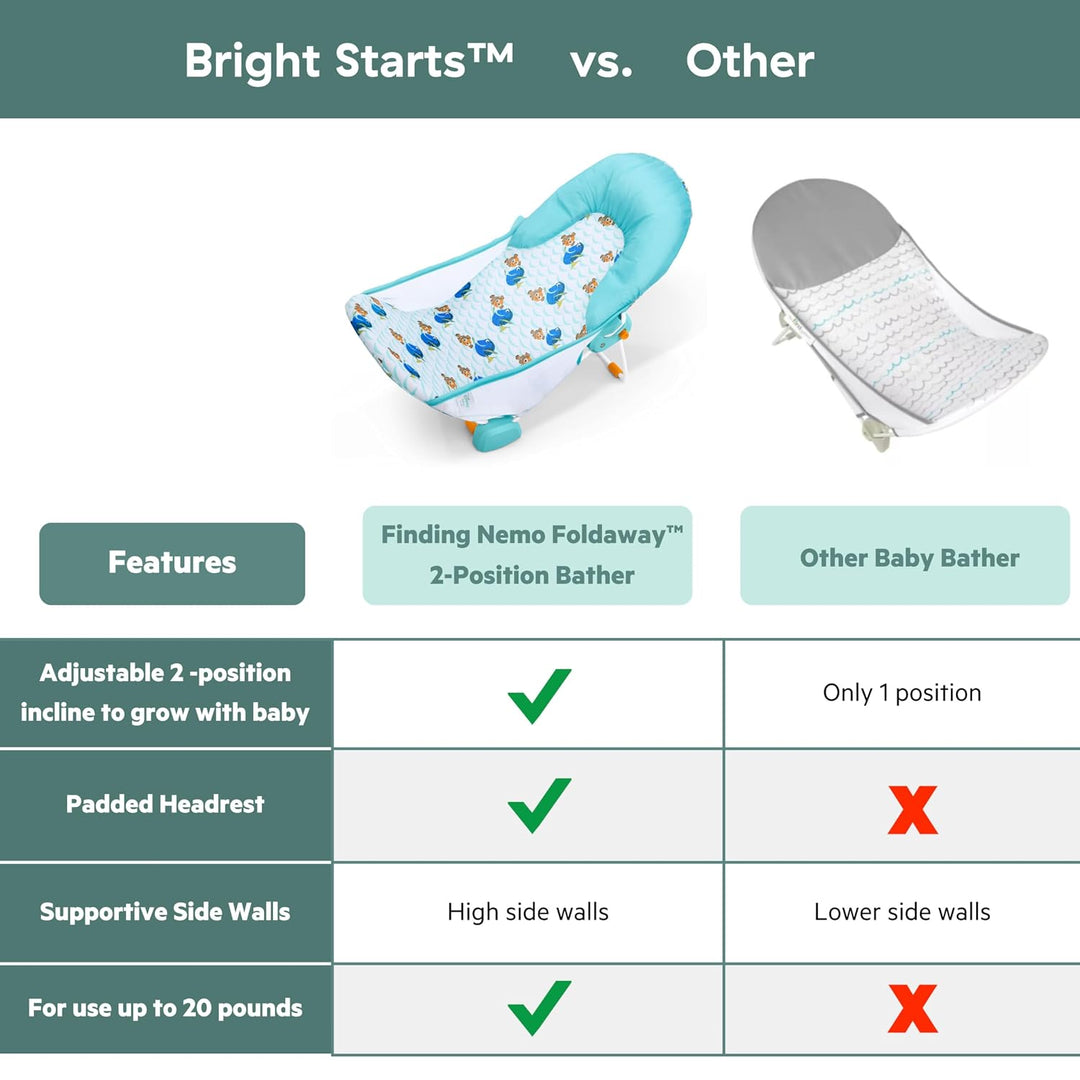 Disney Baby Findet Nemo Baby Badewannensitz von Bright Starts, Klappbarer 2-Positionen Baby Badesitz
