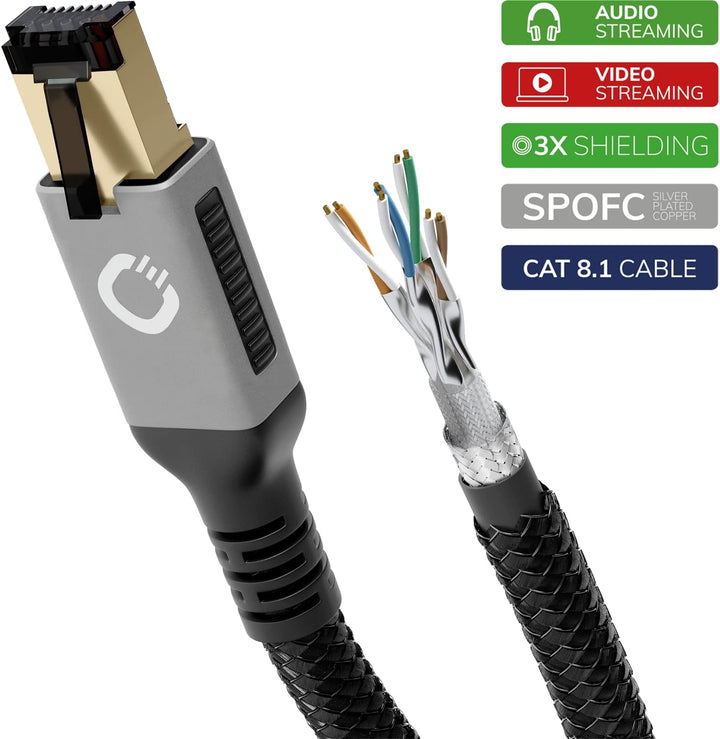 OEHLBACH Stream Primus - State of The Art - High End CAT 8.1 Streaming Netzwerkkabel 40 Gbits RJ45 3