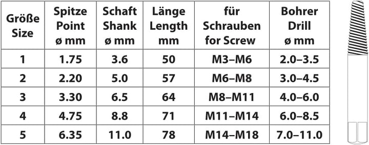 S&R Schraubenausdreher Set/MADE IN GERMANY/Linksausdreher-Satz, 5-tlg. aus hitzegehärtetem, geschmie