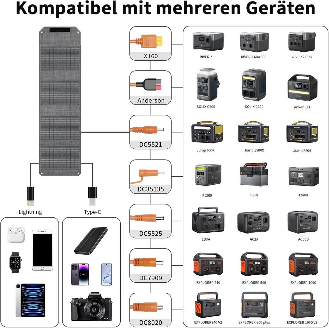 Faltbares Solarpanel 40W 19V Tragbares Solarladegerät mit USB C, USB A und DC Ausgängen, Mini-Ladege