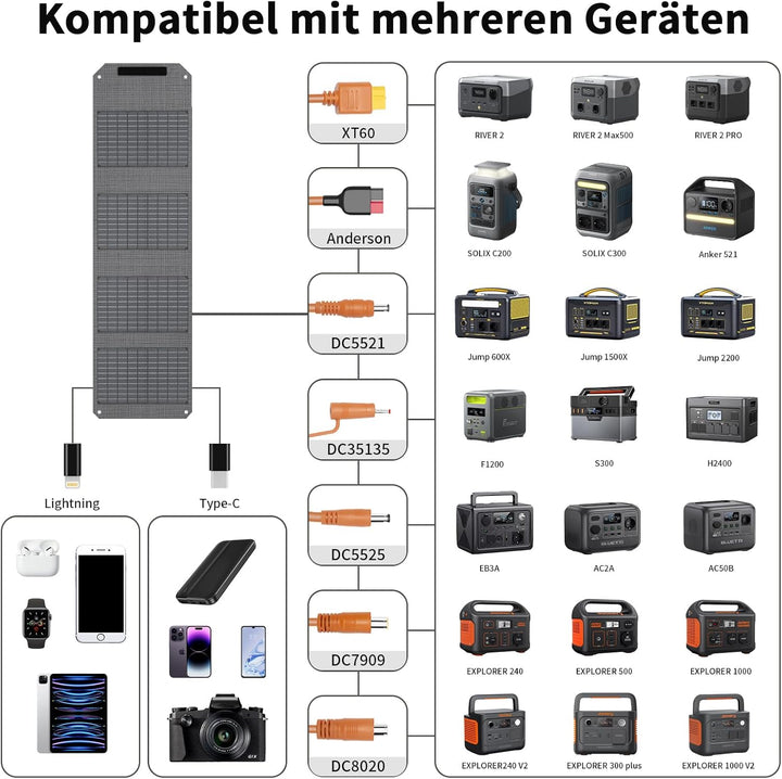 Faltbares Solarpanel 40W 19V Tragbares Solarladegerät mit USB C, USB A und DC Ausgängen, Mini-Ladege