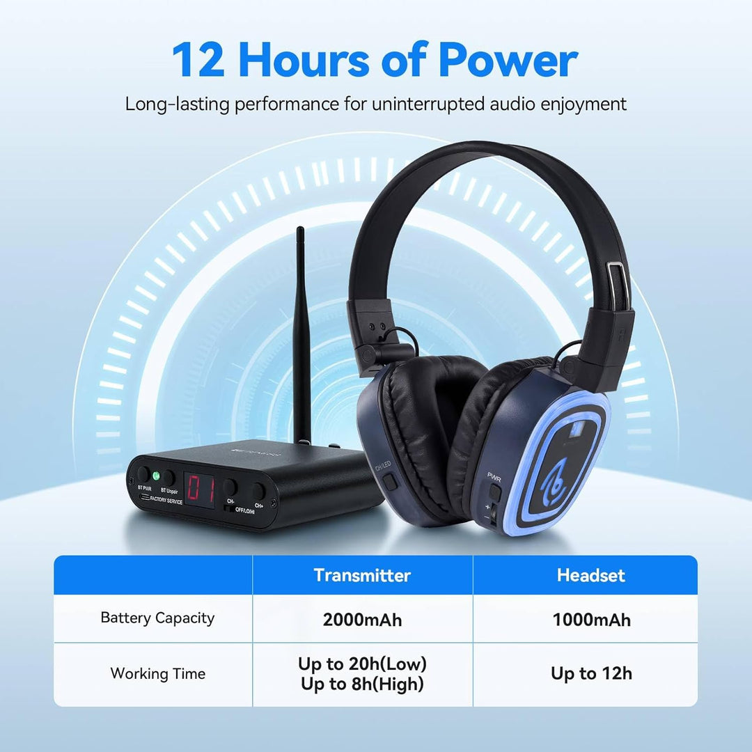Retekess TA003S Silent Disco Kabelloser Kopfhörer, RF Wireless, 300 m Reichweite, 3 Kanäle mit LED-F