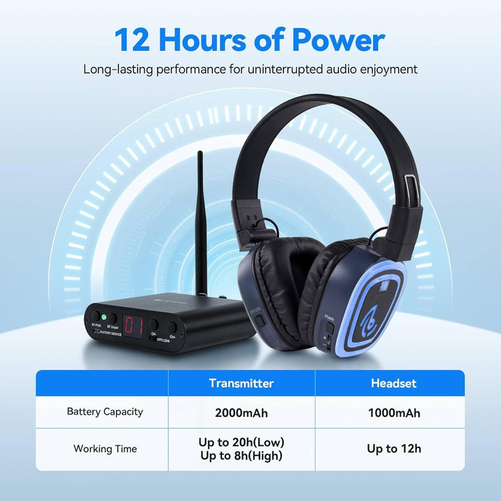Retekess TA003S Silent Disco Kabelloser Kopfhörer, RF Wireless, 300 m Reichweite, 3 Kanäle mit LED-F