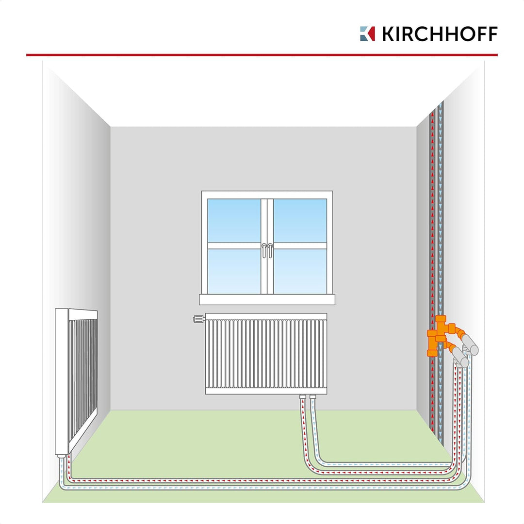 KIRCHHOFF | MSVR Rohr | 5er Set | Klemmringverschraubung 20 mm x 1/2" | Aluverbundrohr | für Heizung