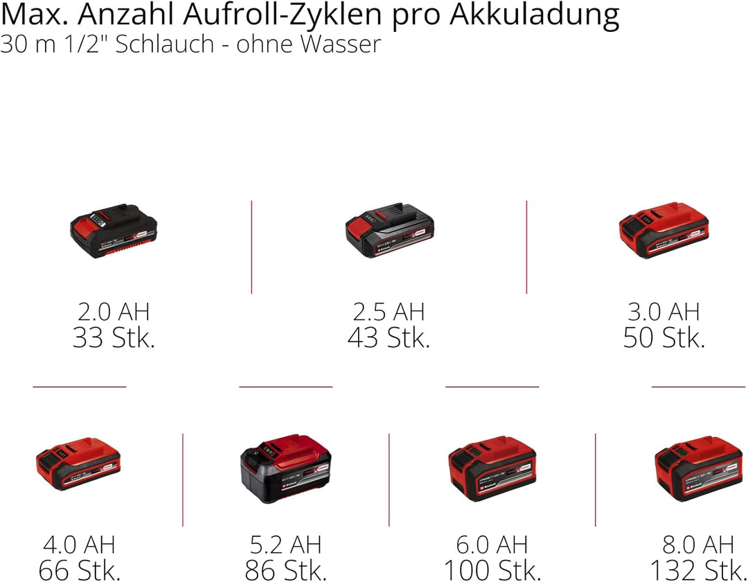 Einhell Akku-Schlauchtrommel GE-HR 18/30-1 WH Li-Solo (18 V, automatische Schlauchaufwicklung, 180°