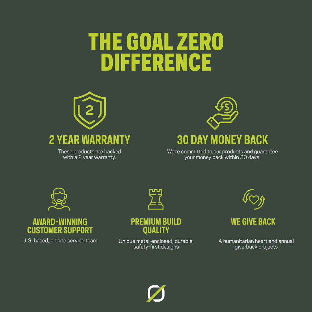 Goal Zero Nomad 5 Solarpanel,